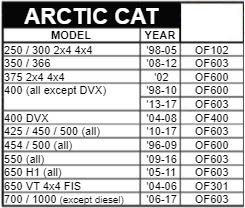 Oil Filter- Arctic Cat
